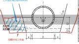 肇庆有哪些技校,肇庆市肇水市政工程有限公司怎么样？