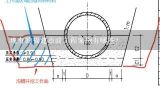 现有的福建市政工程案例有哪些?