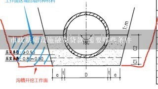 市政基础设施融资贷款 需要哪些条件