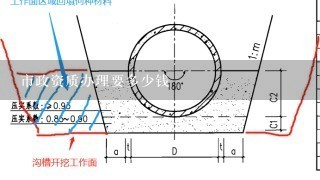 市政资质办理要多少钱