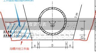 施工工程进度款报表