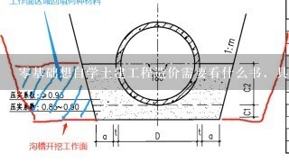 零基础想自学土建工程造价需要看什么书，具体说明