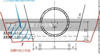 市政工程主要工种有哪些