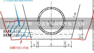 请问市政工程1般需要编制哪些施工方案?