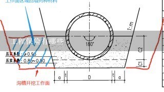 工程保险有哪些