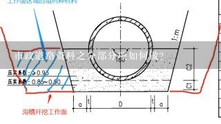 市政道路资料之分部分项如何做？