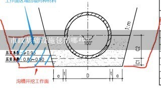 市政基础设施包括哪些?