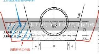 比较1下土木工程与市政工程学的课程与就业前景的不同